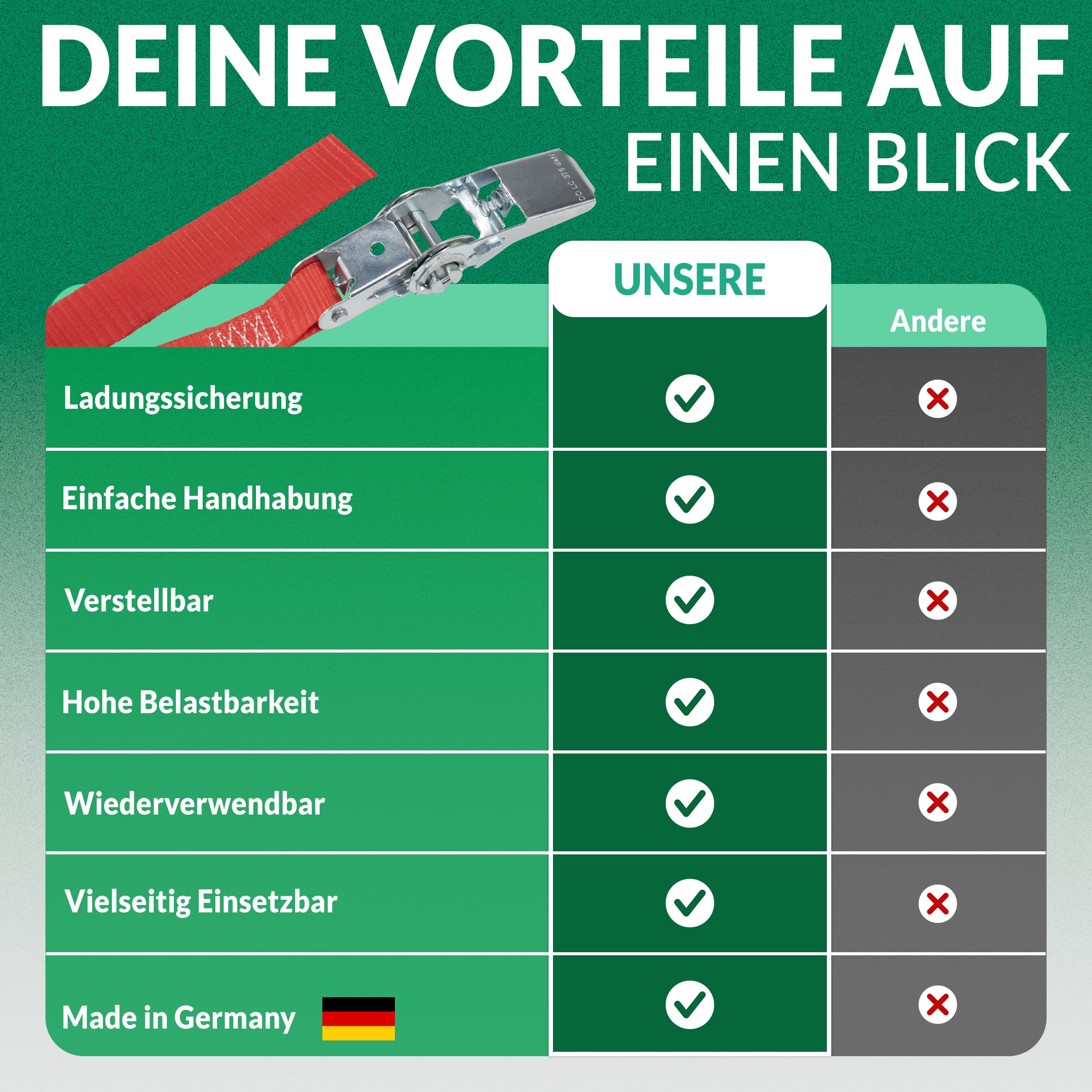 Confezione Da 4 Manicotti Protettivi Universali Per Cinghie Di - Foto 3
