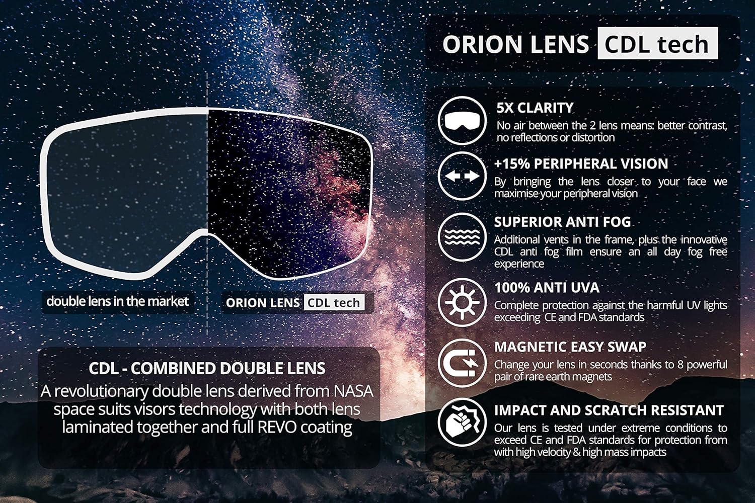 6fiftyfive Ski Goggles Men & Women - Frameless, Wide View, Magnetic Quick Change Lens, 100% UV400, Anti Fog, OTG