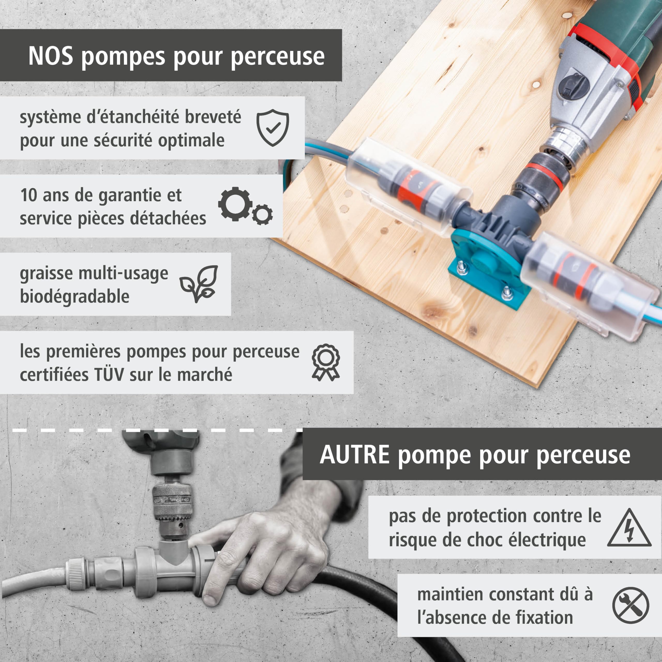 wolfcraft Pompe à Eau pour Perceuse PRO 3000 l/h - Auto-Aspirante | Mini pompe pour transfert d'eau non potable, corps plastique renforcé, débit max 3000 l/h, refoulement 30 m. 4541000