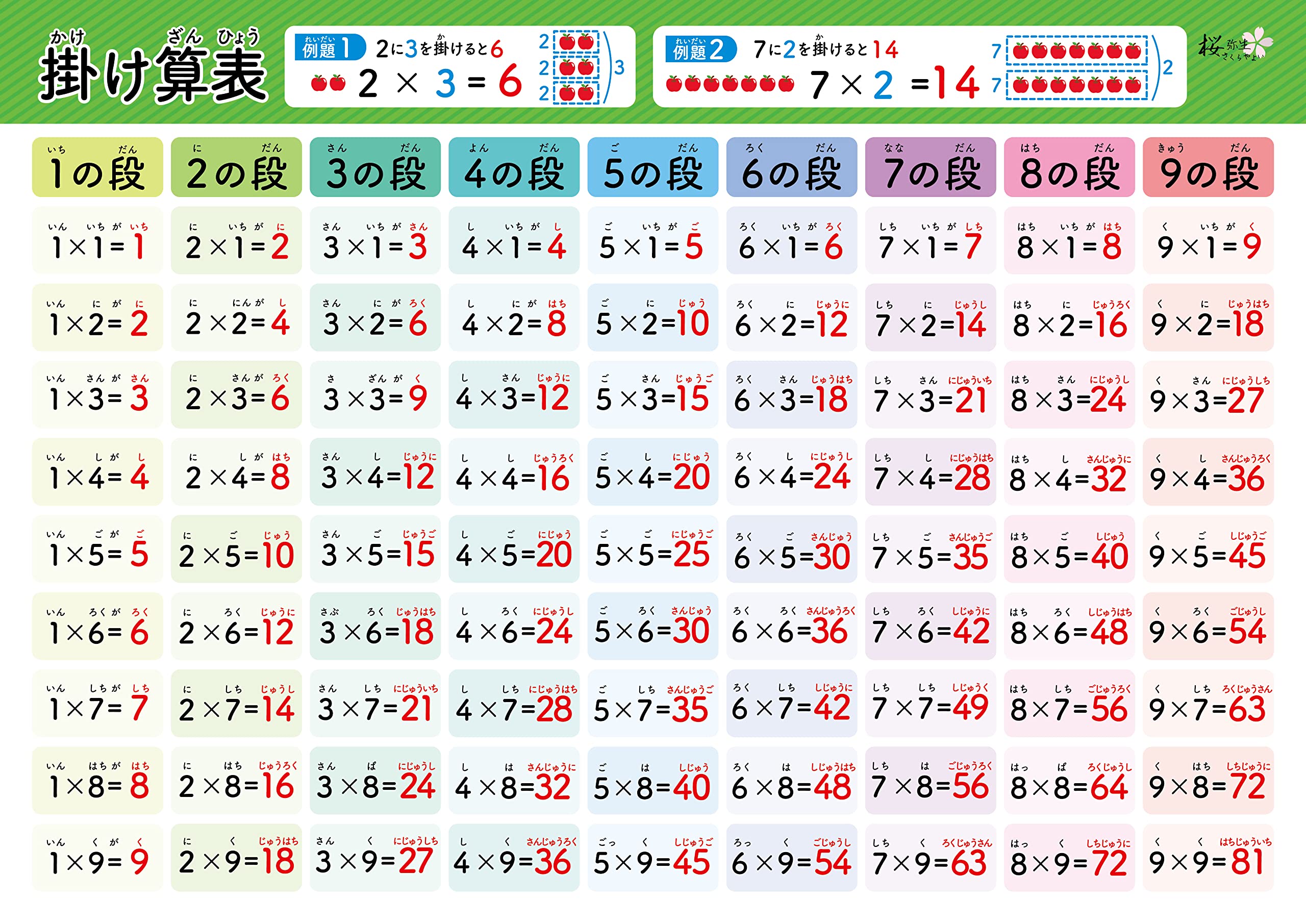 Amazon.co.jp: 桜弥生 お風呂算数ポスタ6枚セット数字の学習、足し算