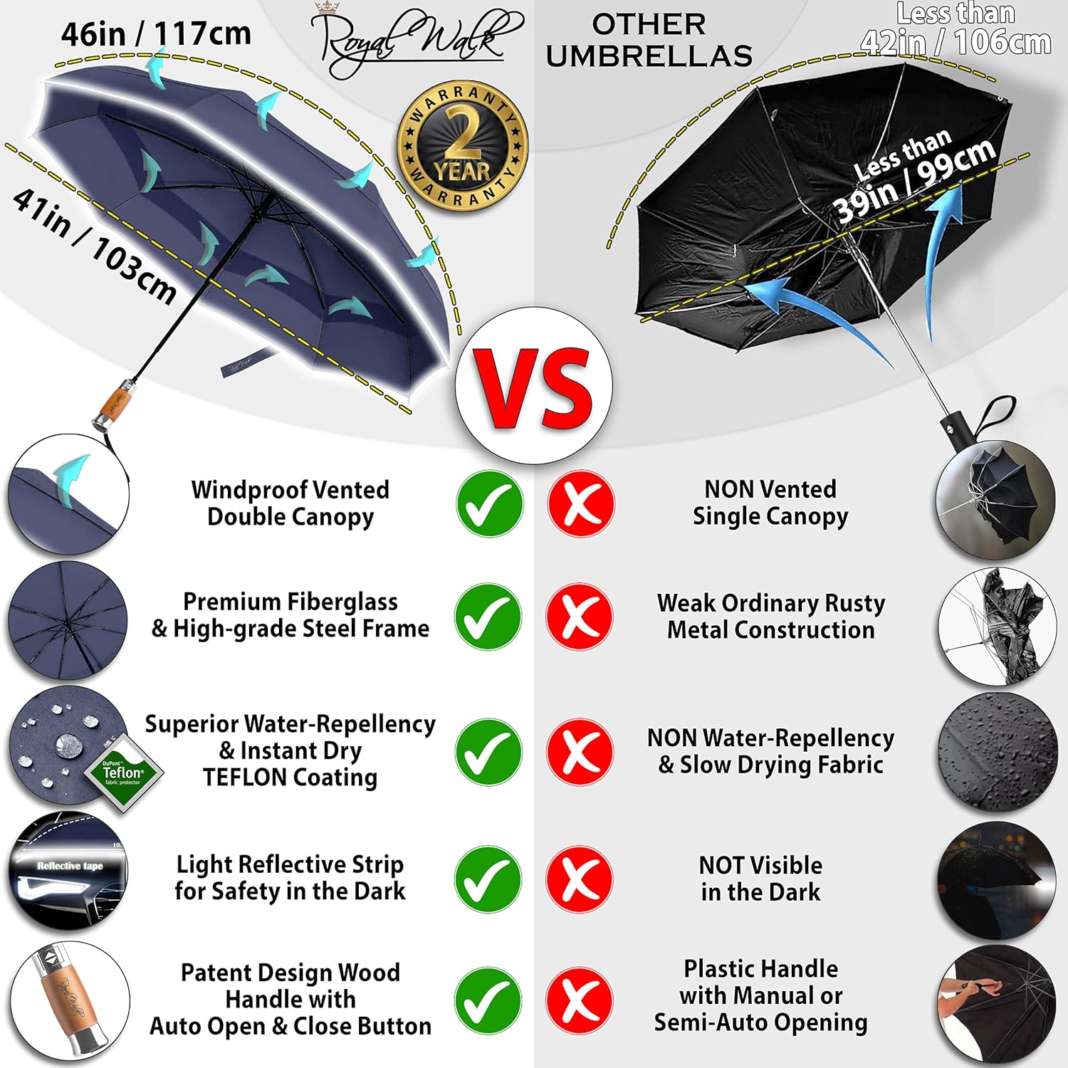 Royal Walk Large Umbrella + Vented Windproof Travel Folding Umbrella