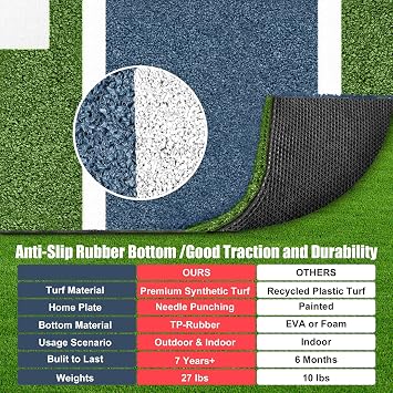 RIIFRILY Baseball Hitting Mat Pro Batting Cage Mat Antislip TPR Rubber Backing with Home Plate for Baseball Softball Training Indoor and Outdoor