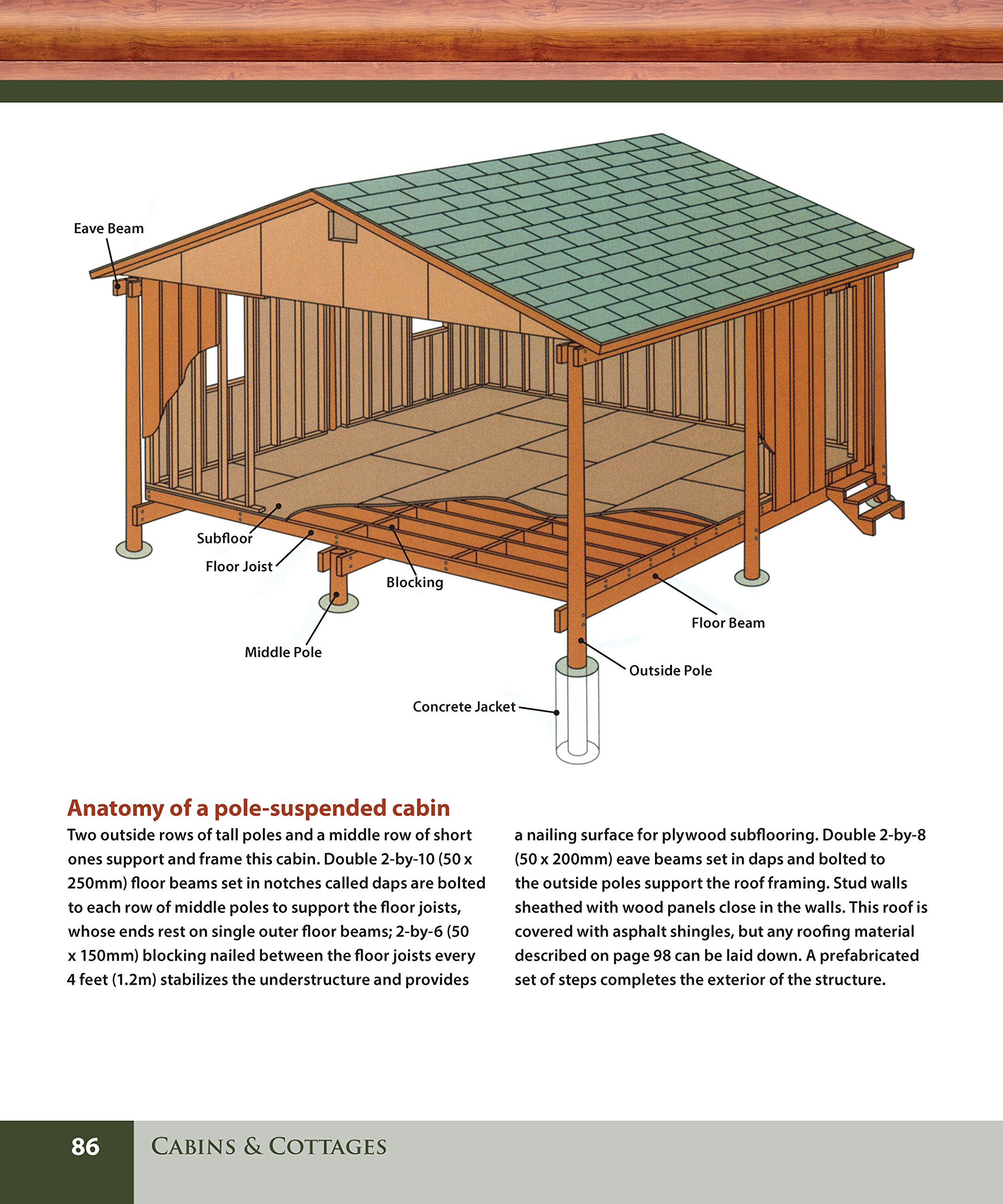 Cabins & Cottages: The Basics of Building a Getaway Retreat for Hunting, Camping, and Rustic Living