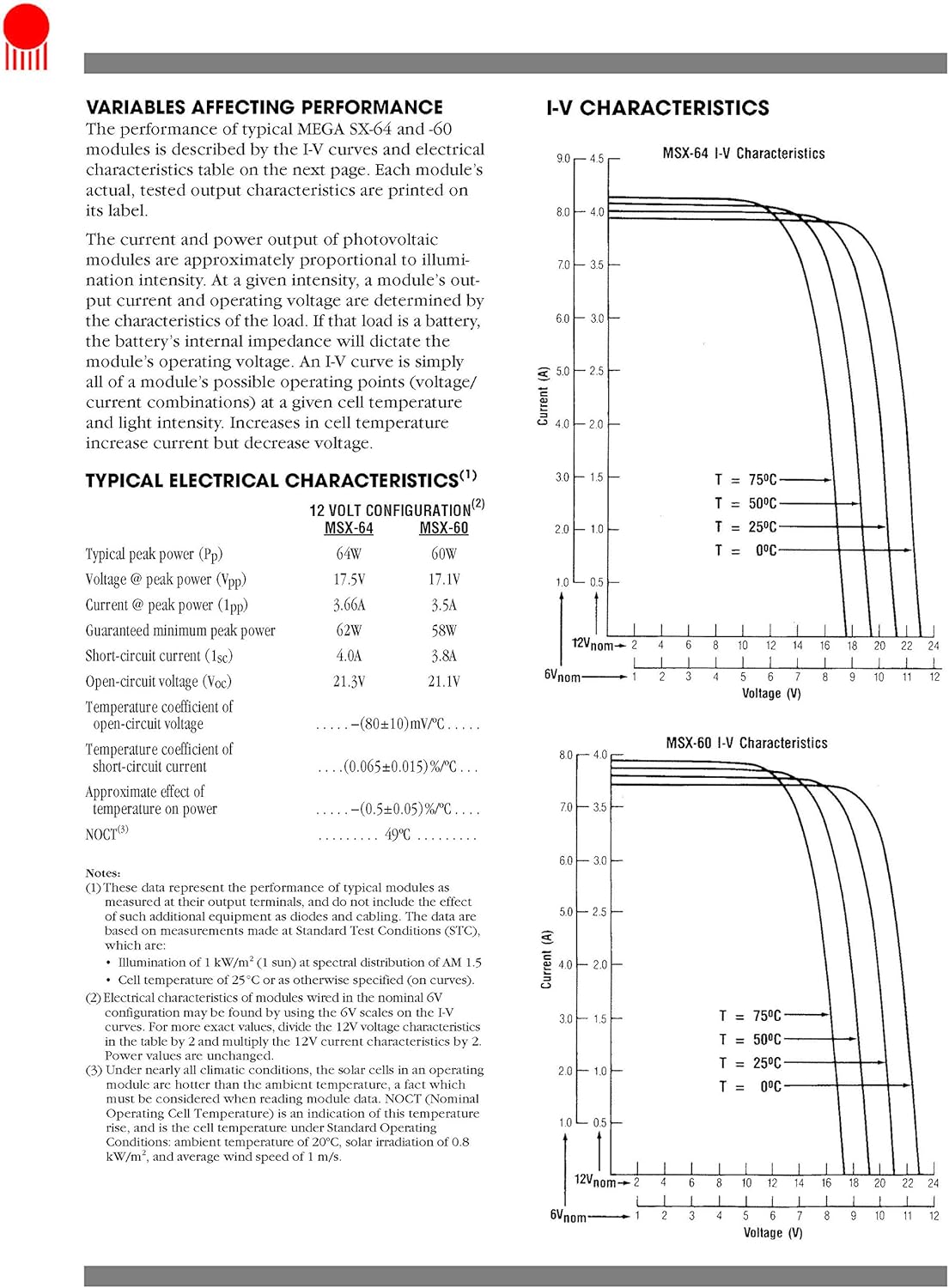 Solar-X SOLAREX MSX-60 SOLAREX MSX-64 – Direct Bolt in Replacement Solar Panel. Also for BP Solar - BP365U BPSX365 SX60U SX65U - Manufactured