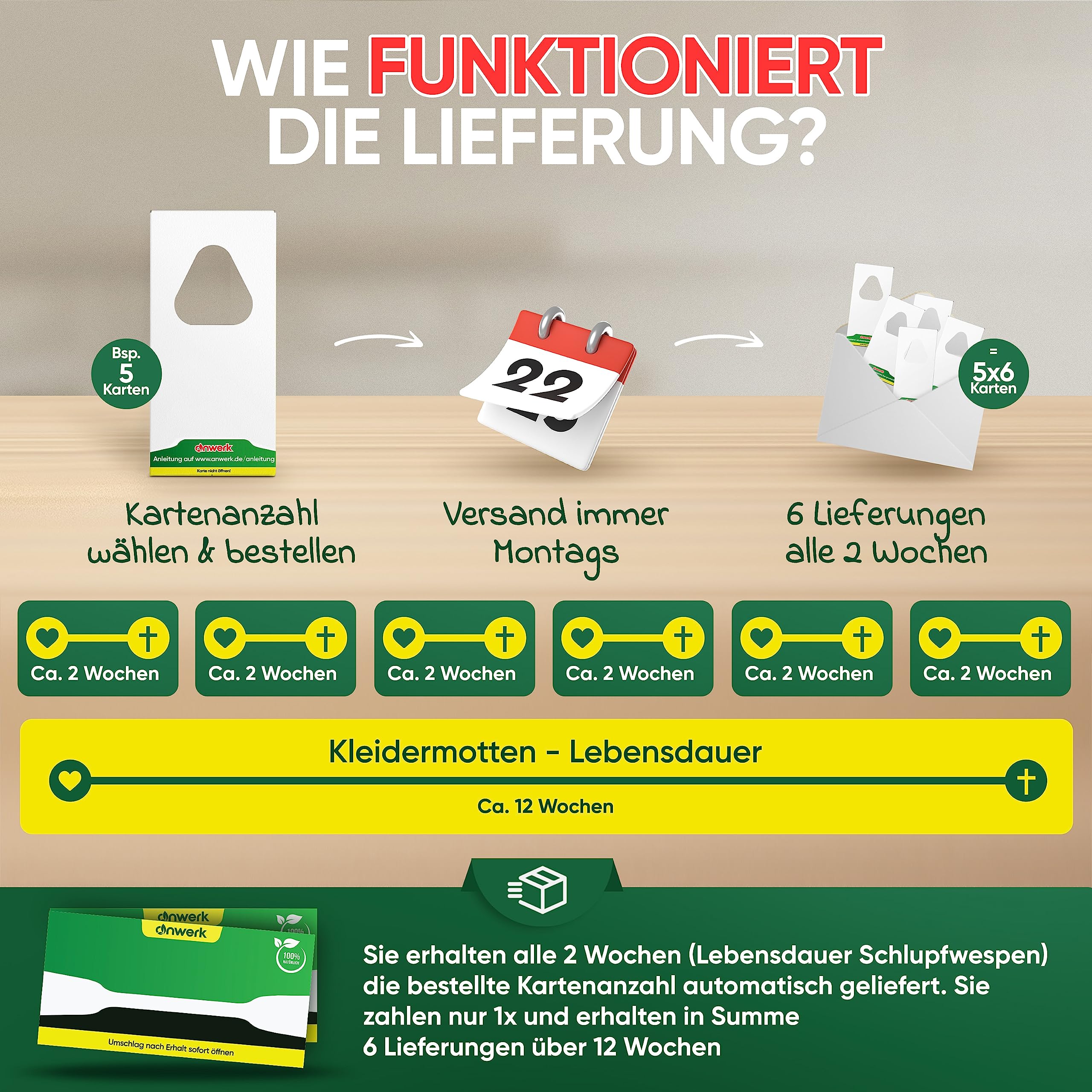 anwerk® Schlupfwespen gegen Kleidermotten - 36 Karten (6 Karten à 6 Lieferungen) - Effektiv Kleider Motten bekämpfen - Alternative zur Mottenfalle, Mottenspray, Pheromonfalle