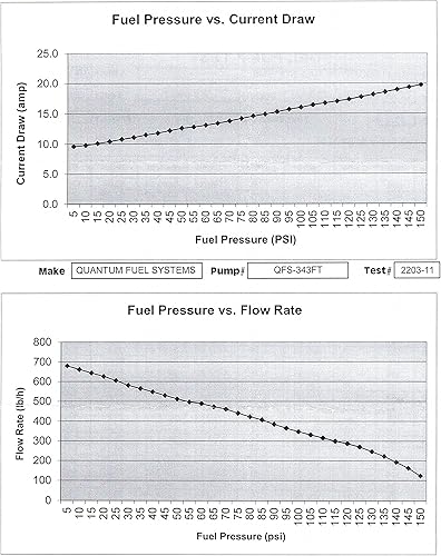 Miniatura 8 de QFS-343FT-GM2 Quantum Performance 340LPH E85 Bomba de combustible Intank + kit de repuesto para Pontiac Cadillac Chevrolet Buick (1985-1997),