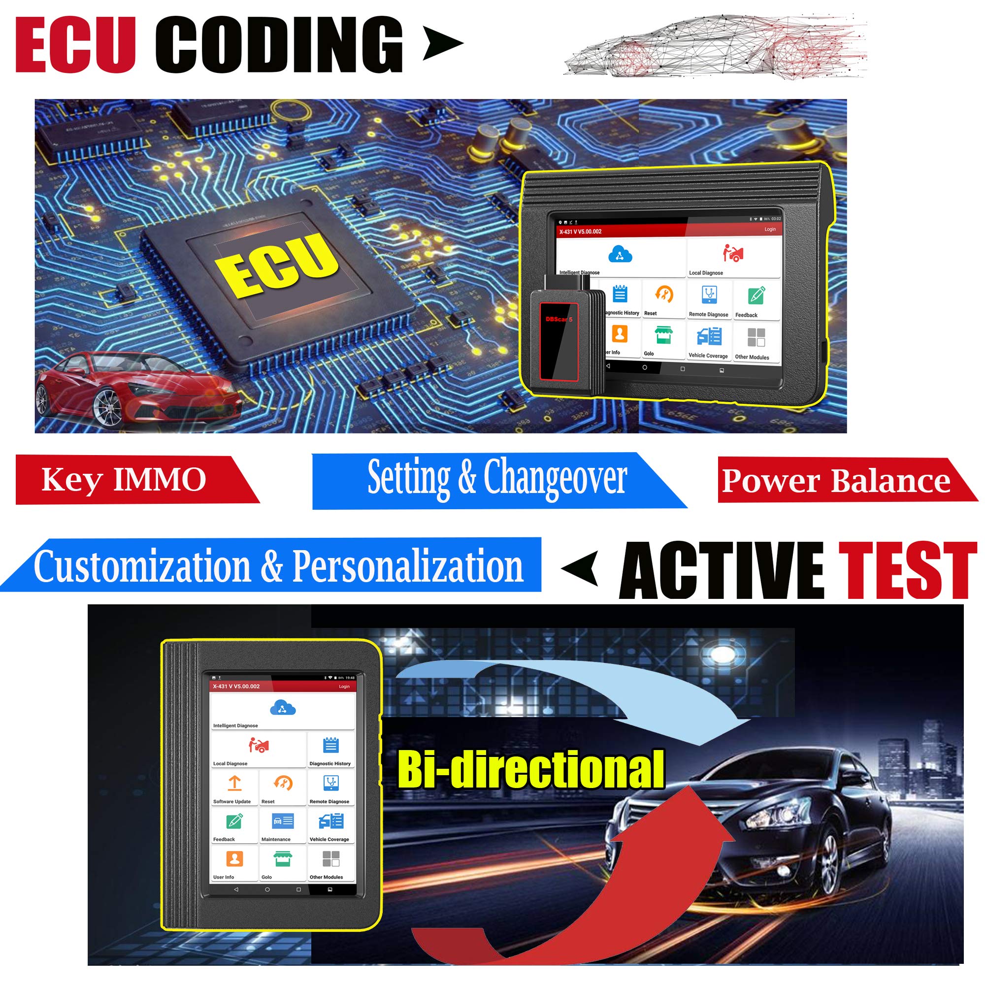 EDIAG Car OBD2 Scanner YA101 Car Code Reader for Check Engine Light,O2