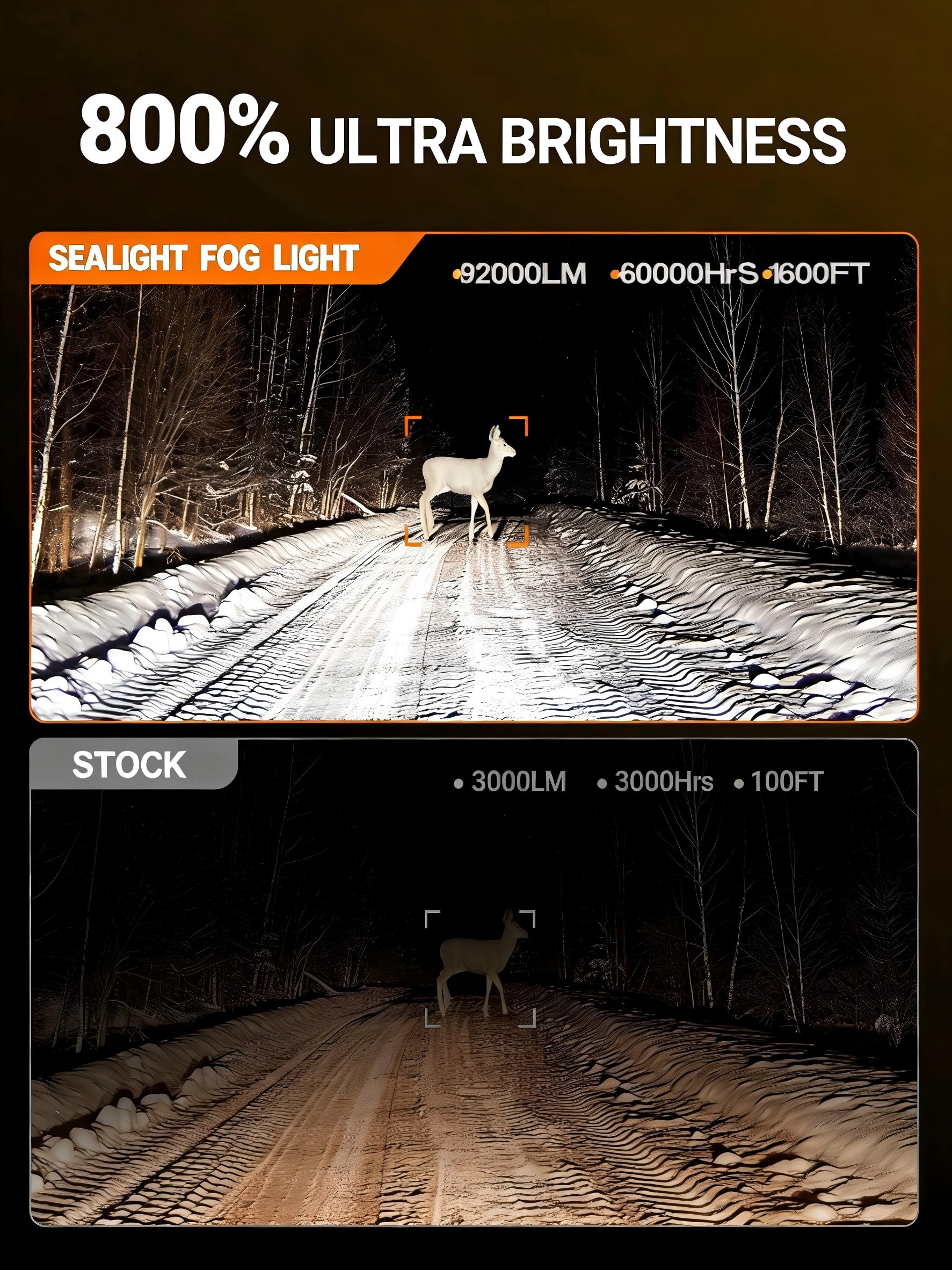 SEALIGHT H11 9005 Light Bulbs Combo 92 000 Lumens 800 Brighter 6500K Cool White Light 1 1 Size — view 2