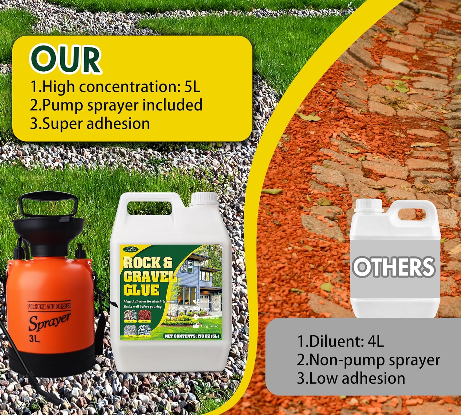 Mulch Glue with Sprayer for Landscape, 1.3 Gallon Gravel Stabilizer, Fast Dry Non-Toxic Water-Based Long Lasting Adhesive Rock Glue for Pea Gravel Pebbles Bark Wood, Outdoor Garden Binder