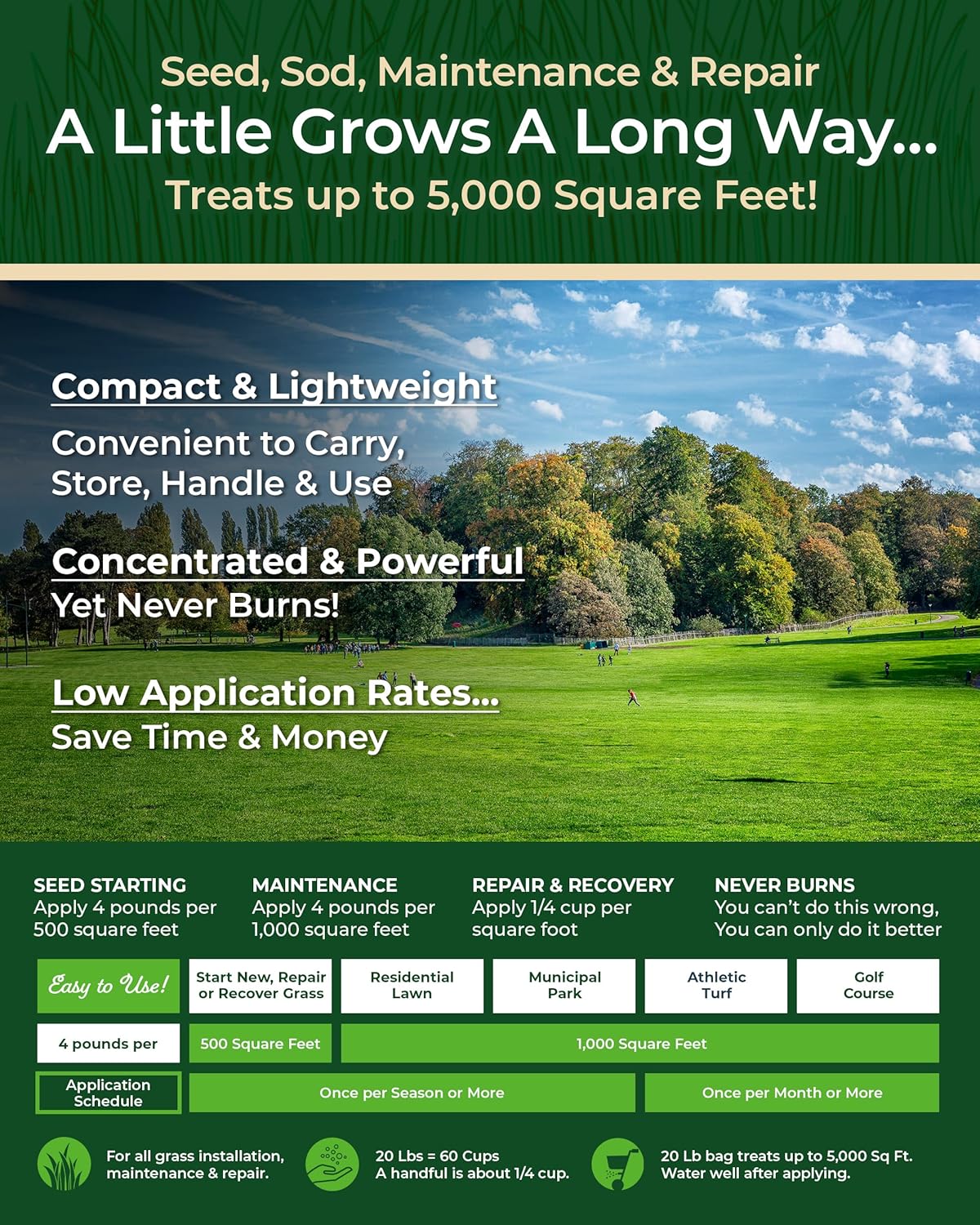 Organic Plant Magic - Truly Organic™ Slow Release Granular Lawn Fertilizer: Best Fertilizer for Grass, Bermuda, St. Augustine & Yard Care - Granules (20 Lb)
