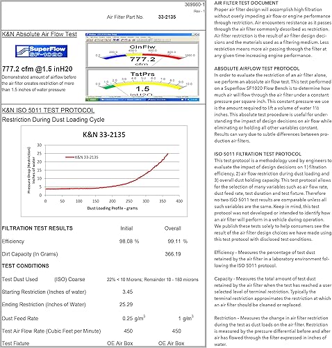 Vista 11 de K&N 33-2135, filtro de aire de repuesto de alto rendimiento, Filtro para aire