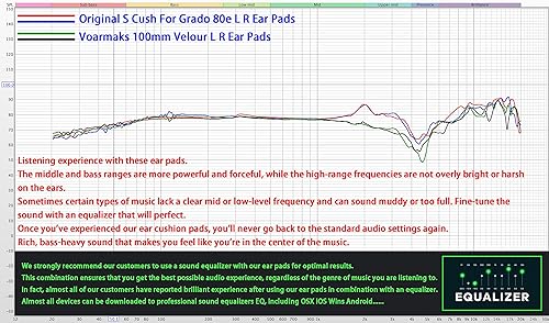 Miniatura 6 de Reemplazo de almohadillas de terciopelo sobre la oreja de 3.937 in compatible con auriculares Grado SR80 SR80x SR80E SR60 SR60i GS1000 SR325 SR225