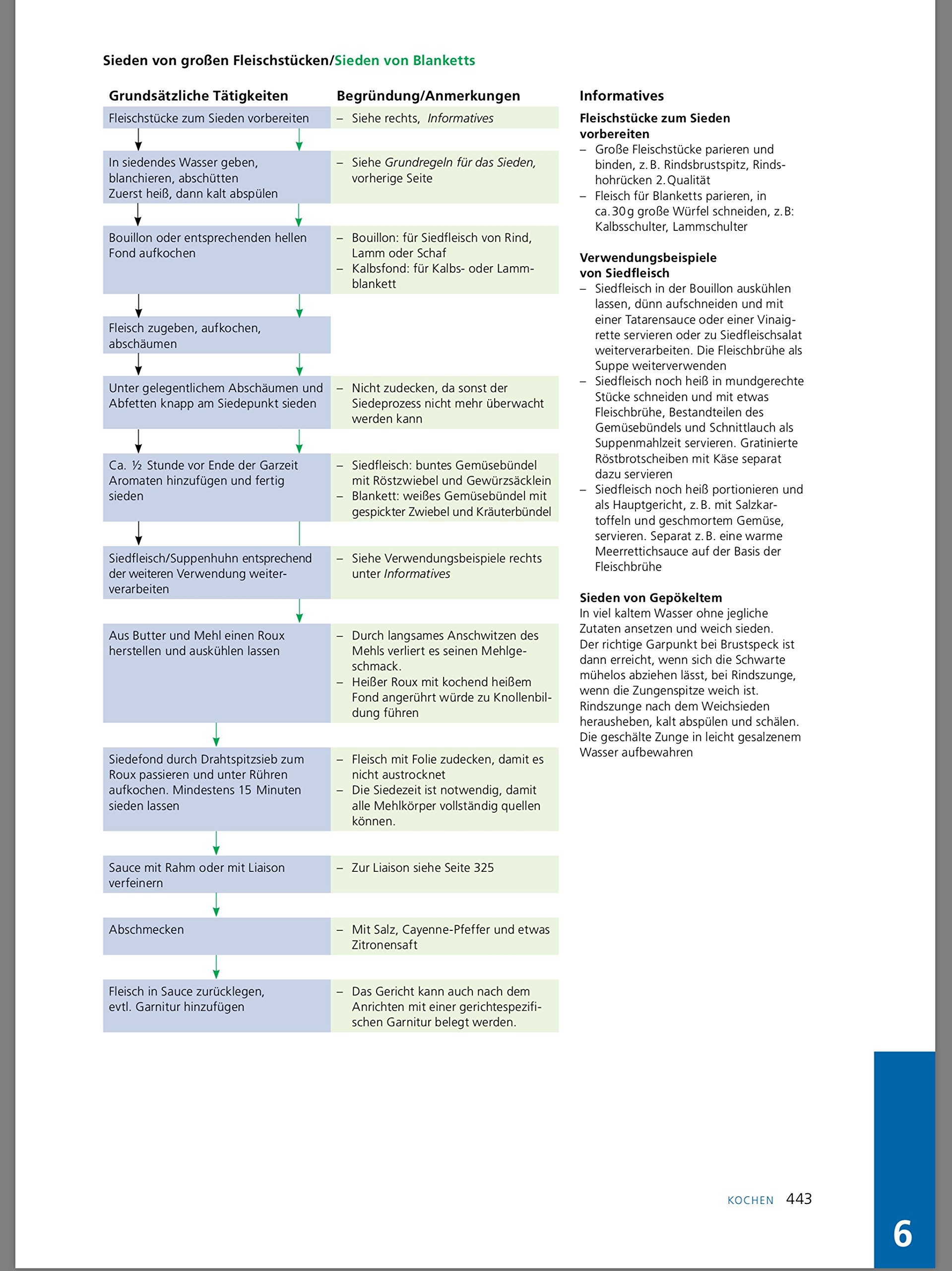 Lehrbuch der Küche, 13. Auflage 2005 ( ND 2010 )