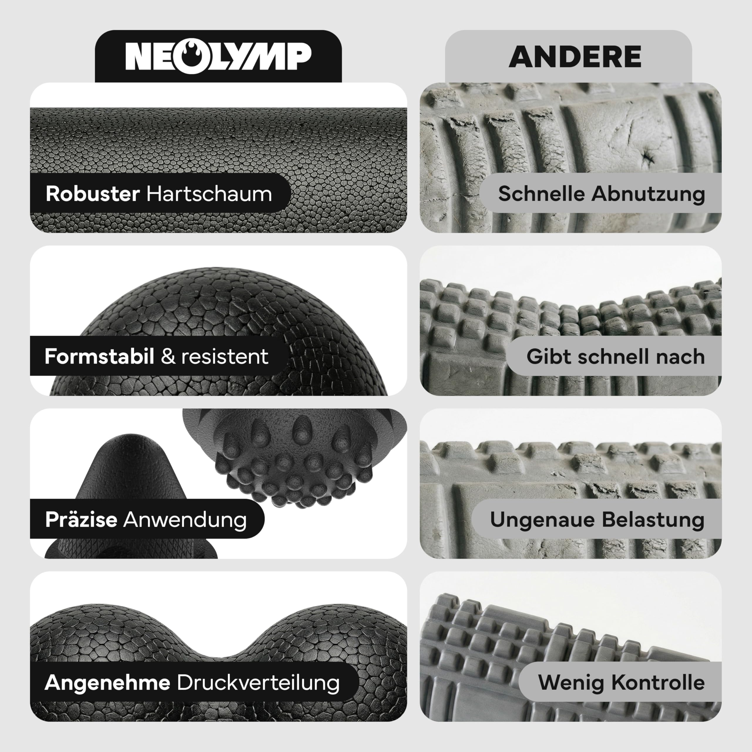 NEOLYMP Faszienrolle Set 5-in-1 Massage-Set EPP-Hartschaum Triggerpunktmassage Regeneration