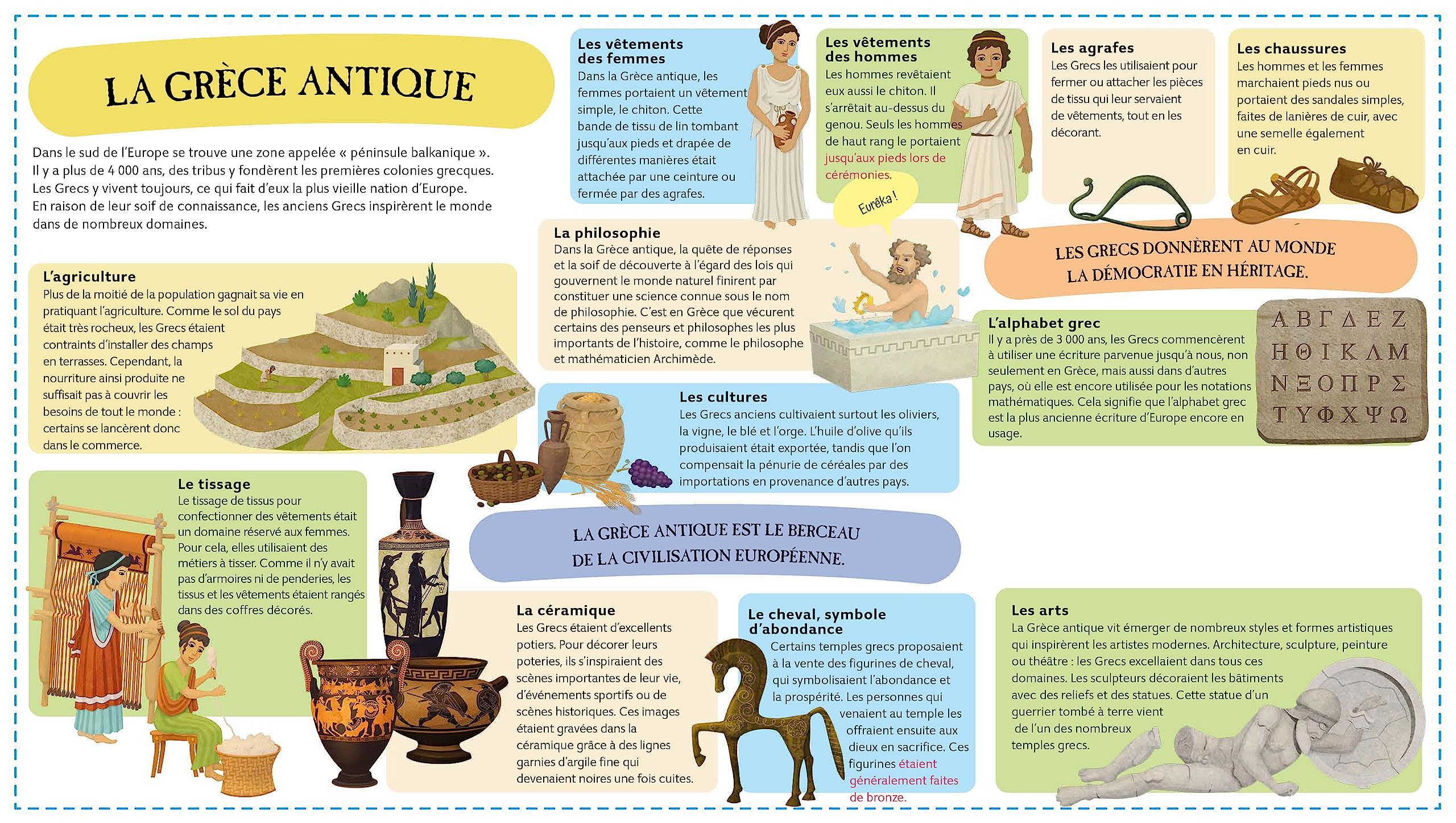 Mon atlas de la Grèce antique: Explore l'une des civilisations les plus fascinantes en 6 cartes dépliantes