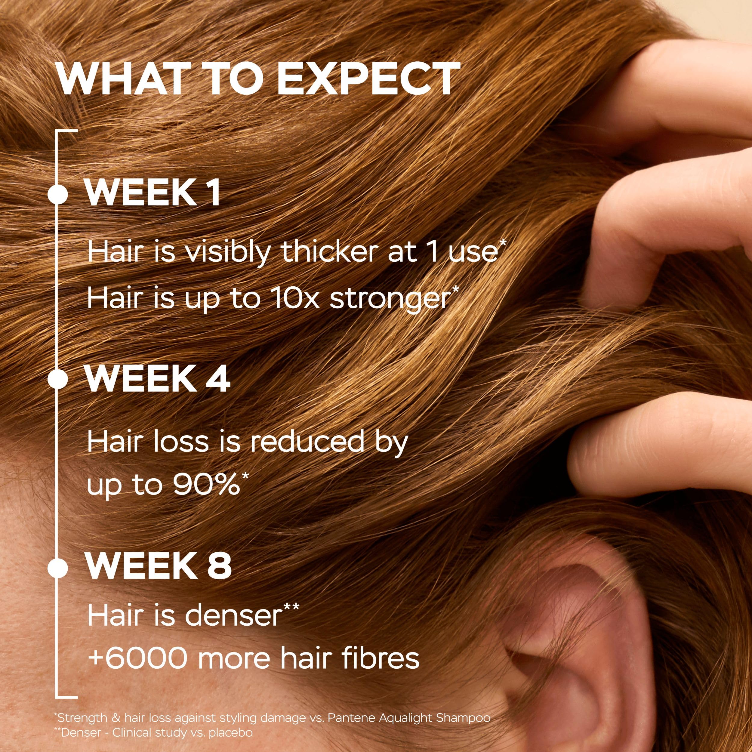 Pantene Grow Abundant Serum gegen Haarausfall, 60 ml, für dickeres, längeres und dichteres Haar in 8 Wochen. Behandlung gegen Haarausfall, für Damen, mit 3000 mg Pro-Vitamin-Komplex