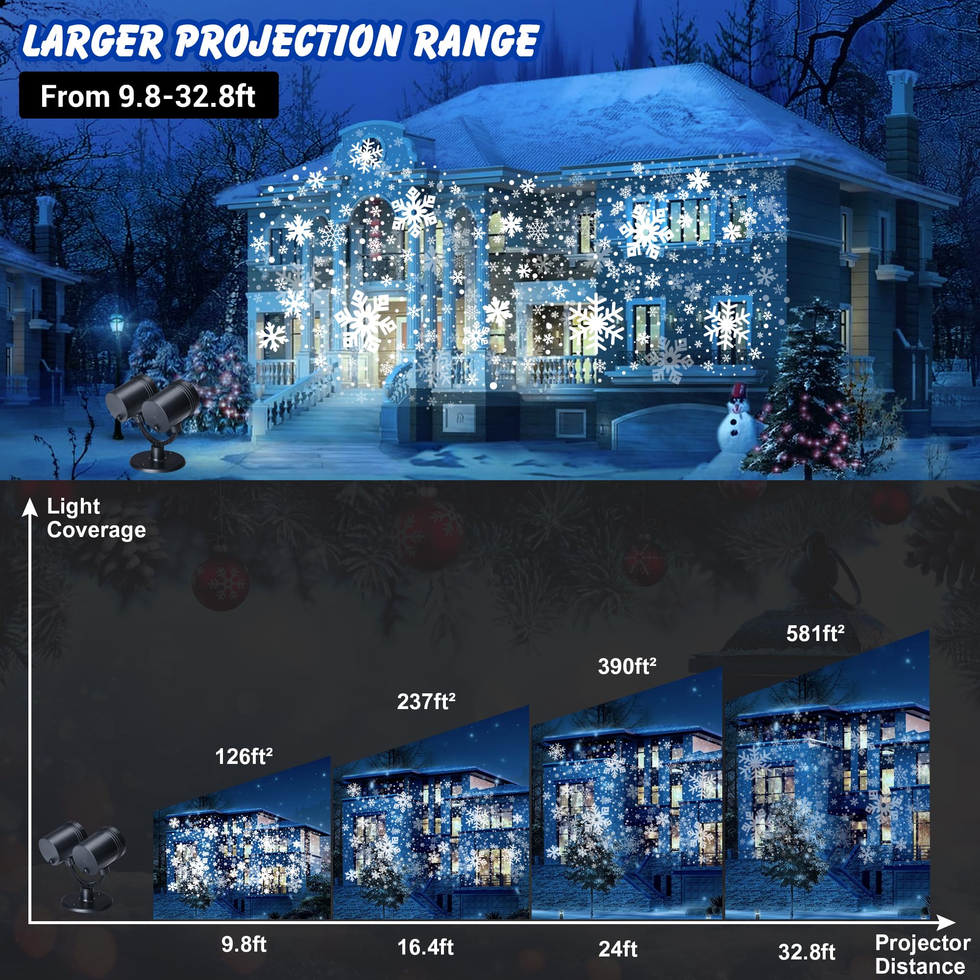 Moxled Projektor Weihnachten Aussen, Doppelter Kopf Dynamische LED Schneeflocken Projektor mit Timer, Wasserdicht Weihnachtsbeleuchtung außen für Garten Fenster Wand Hof Party Weihnachtsdeko