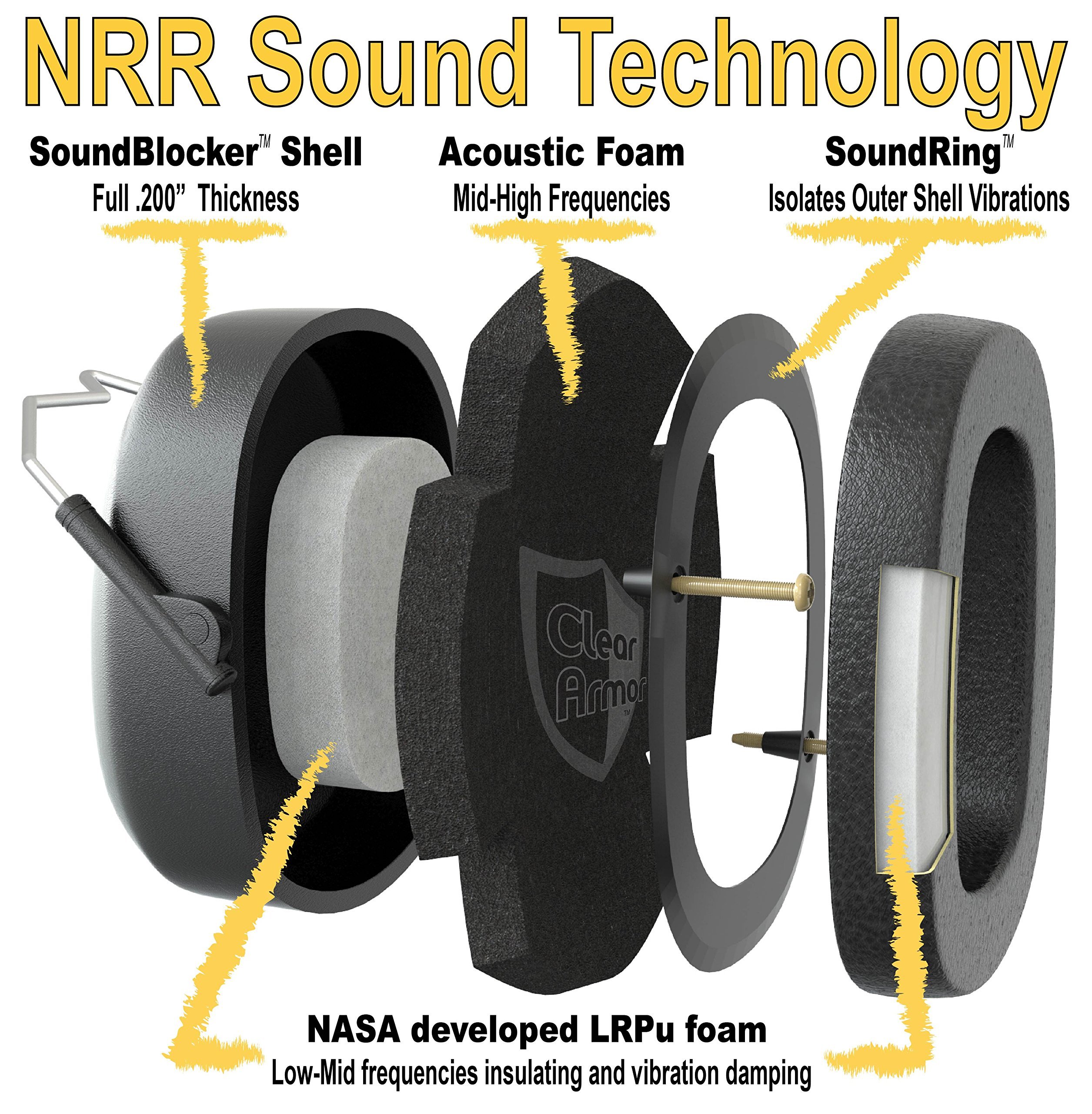 Amazon.co.jp: ClearArmor 高性能 プロフェッショナル イヤーマフ 遮音