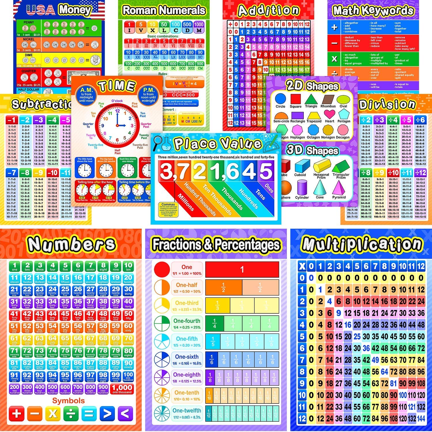 Blulu 12 Math Posters