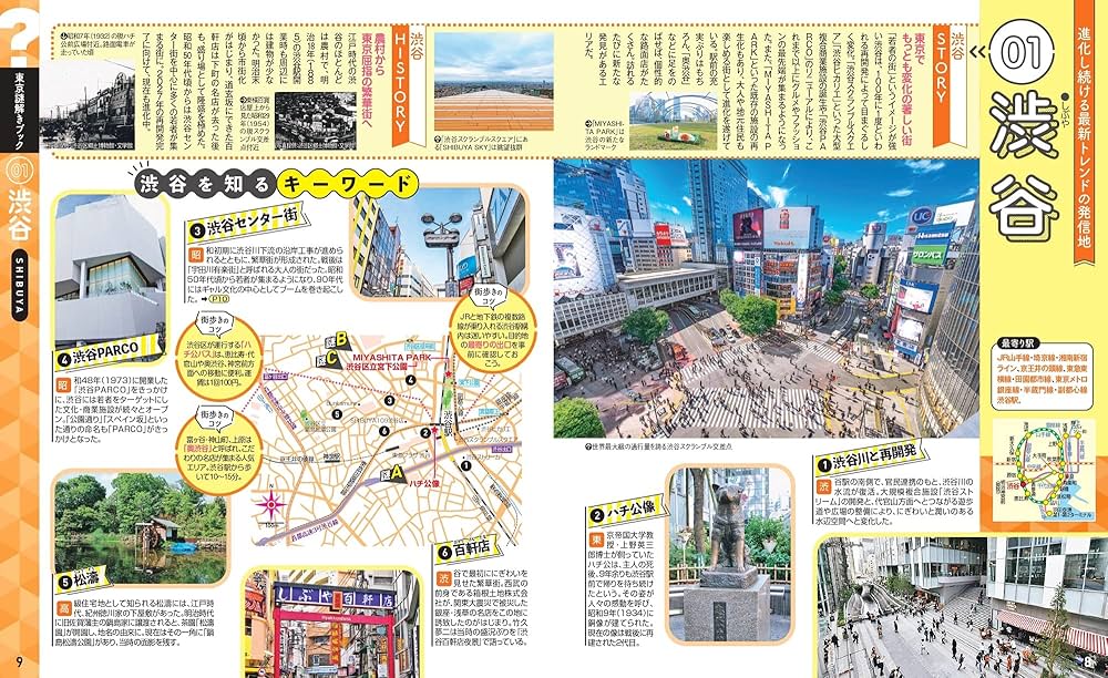 東京極楽キレイすぽっと JTBるるぶっく 1995年 東京極楽キレイすぽっとJTB