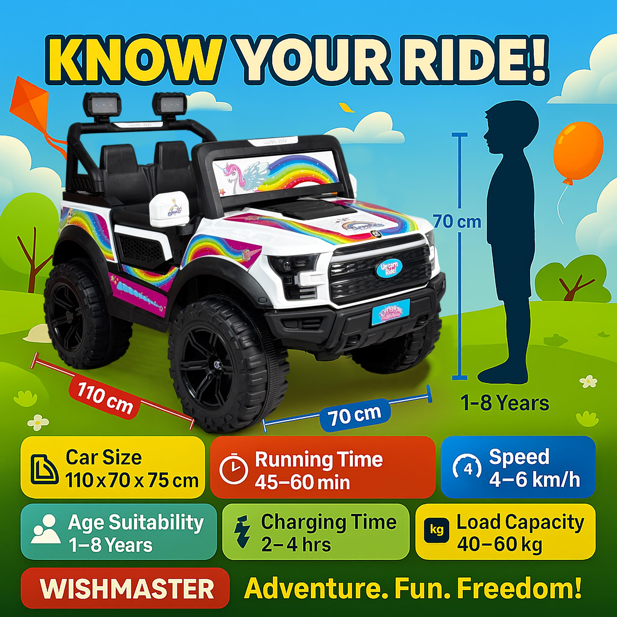 Wishmaster Limited Edition Kids Ride-On Car for Girls with Unicorn Body Graphics, Battery Operated Electric SUV Toy with Music, Lights & Remote Control – White, Pink & Rainbow Design 2
