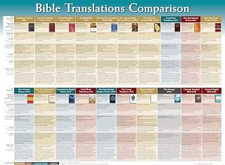 Bible Translations Comparison Wall Chart