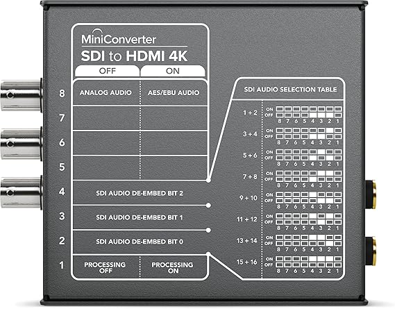 Blackmagic Design Mini Converter SDI to HDMI 4K