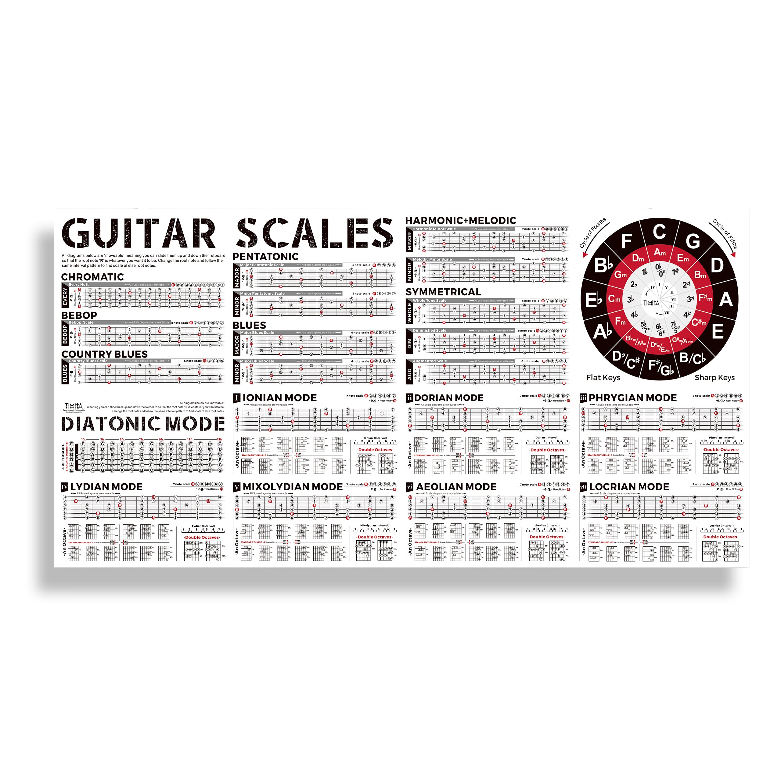 Guitar Scales Chart Poster for Beginners, 24'' x 47'' Acoustic Electric