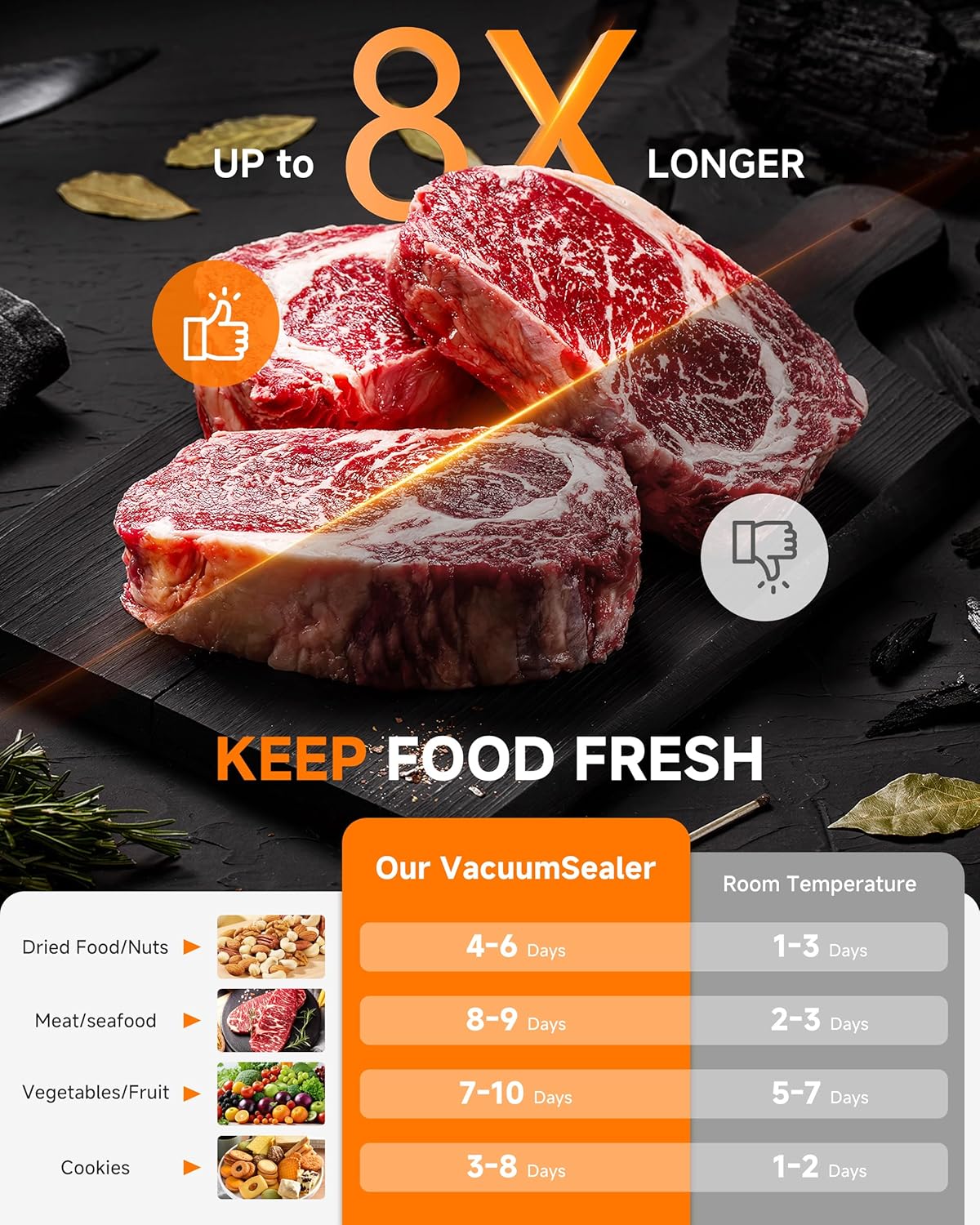 95KPa Automatic Vacuum Sealer, 9-in-1 Food Sealer for Dry/Moist/Liquid Foods, Double Heat Seal & Pump, Includes Bag Rolls & Hose, Built-in Cutter, Stainless Steel