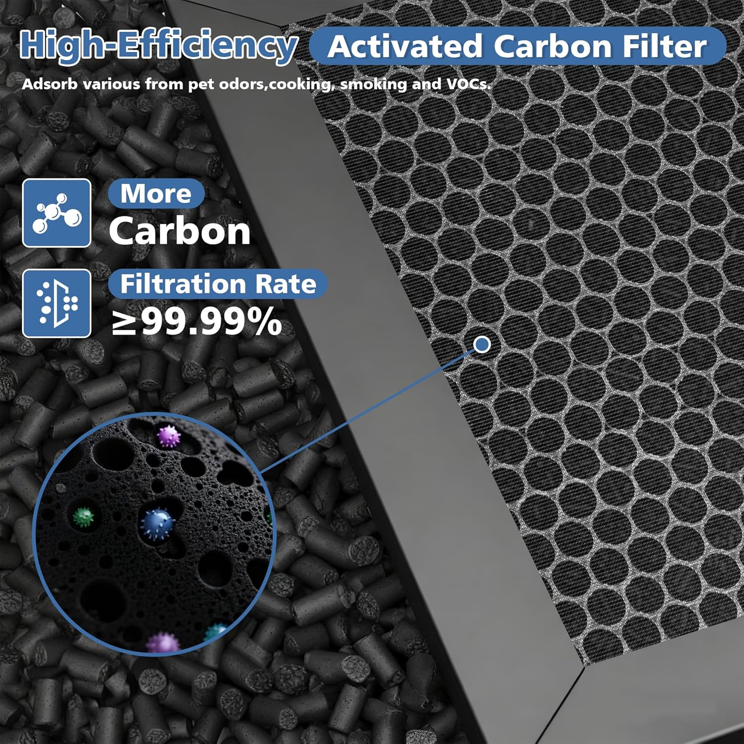 5510 5520 Replacement Filter Q Compatible with Winix 5510/5520 Air Purifier, HEPA and Deodorization Activated Carbon Filter Combo, Part# 1712-0123-00 (2 Set) - Image 5