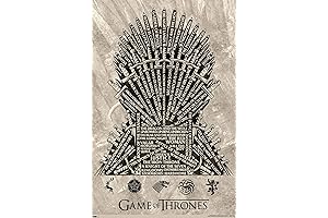 Game of Thrones Map Poster: Intricate Visual of Westeros and Essos