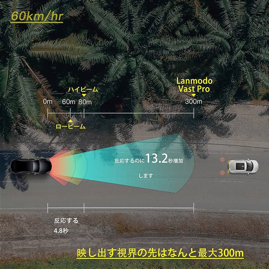 T*I様 LAVAMODD Night Vision 夜間視認システム 本体 T*I様 LAVAMODD Night Vision 夜間視認システム 本体 LAVAMODD