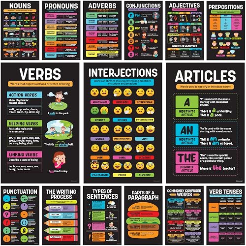 Decorably 15 Parts of Speech ELA Grammar Posters for Classroom Decor