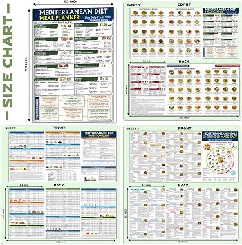 Nonlae 3 Mediterranean Diet Charts - Food List, Easy Meal Plan & Recipes, Beginner Guide with Serving Sizes, Net Carbs, Calories, Mediterranean Diet for Weight Loss, Diabetes - Friendly, Heart Health
