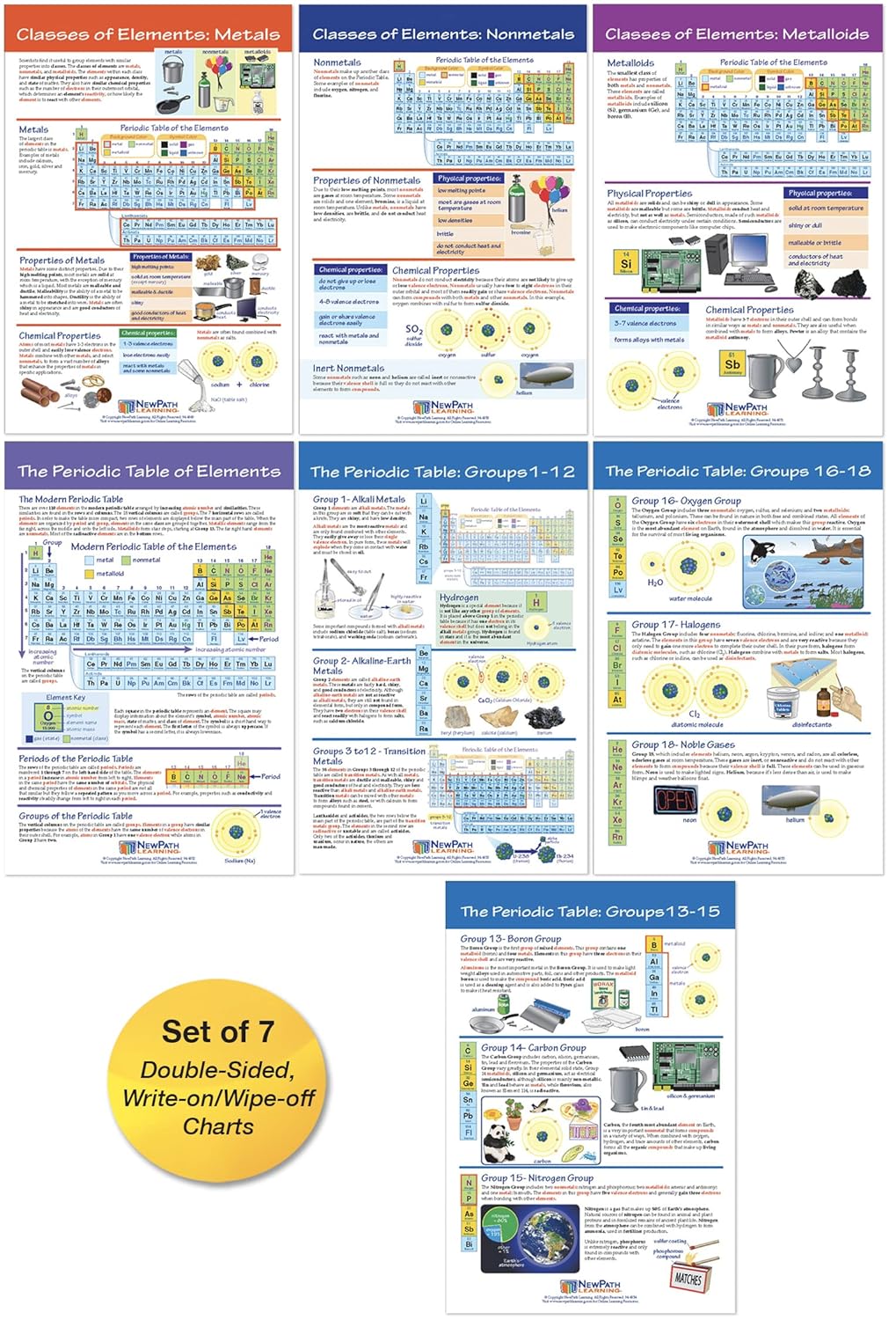 NewPath Learning Periodic Table Bulletin Board Charts, Set/7 - Laminated, Double-Sided, Full-Color, 12" x 18" (94-9006)