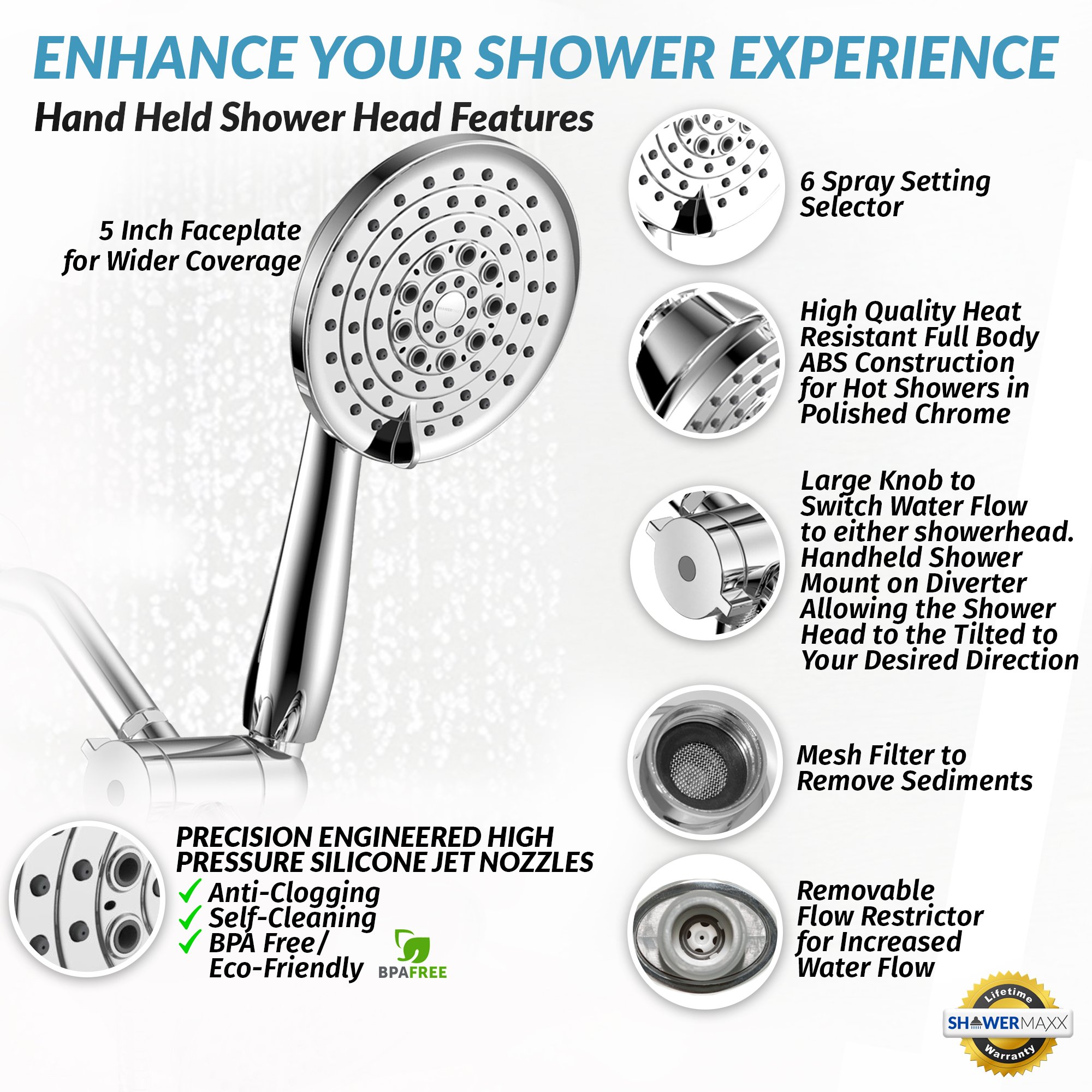 ShowerMaxx Dual Shower Head with Handheld and Fixed Showerhead High