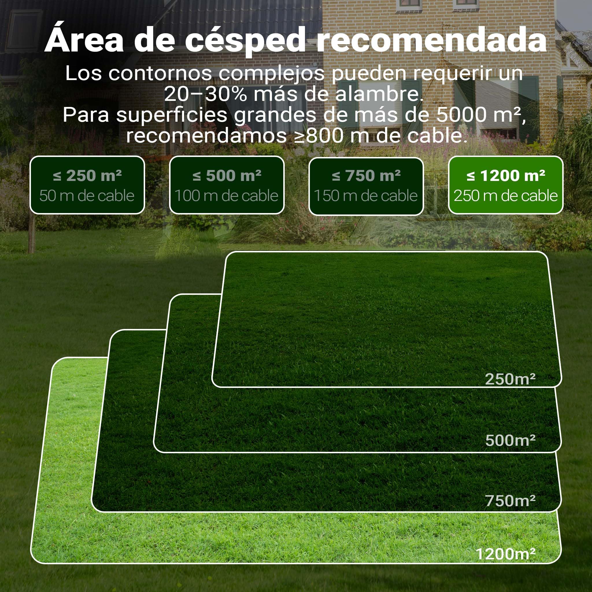Wiltec Cable perimetral 250 m para Robot cortacésped delimitador de Aluminio con Revestimiento de Cobre y estaño Aislamiento HDPE Verde Resistente Compatible con Robots estándar para Jardines