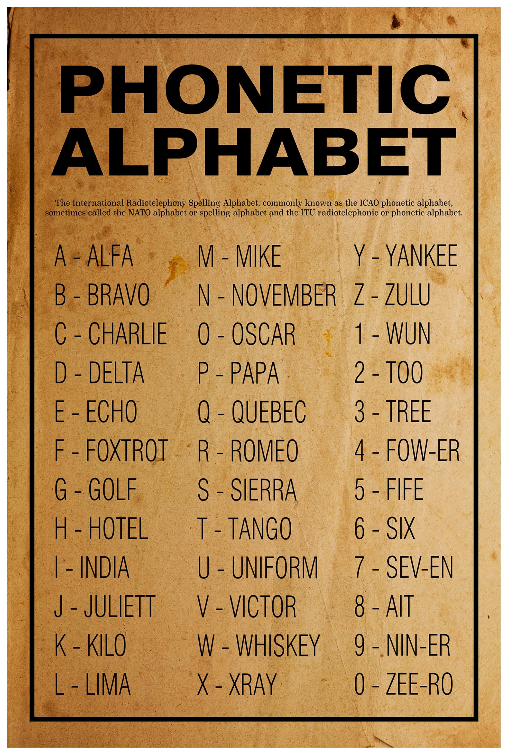 Phonetic alphabet unframed poster or print