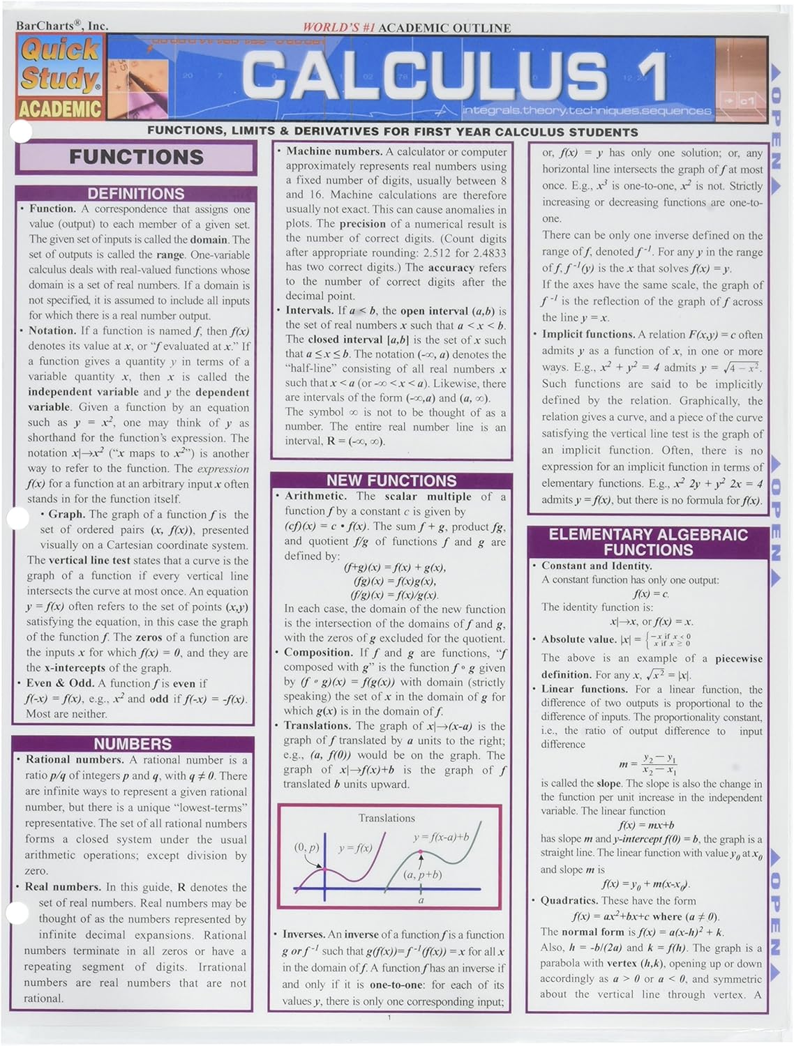 Calculus 1 Study Chart