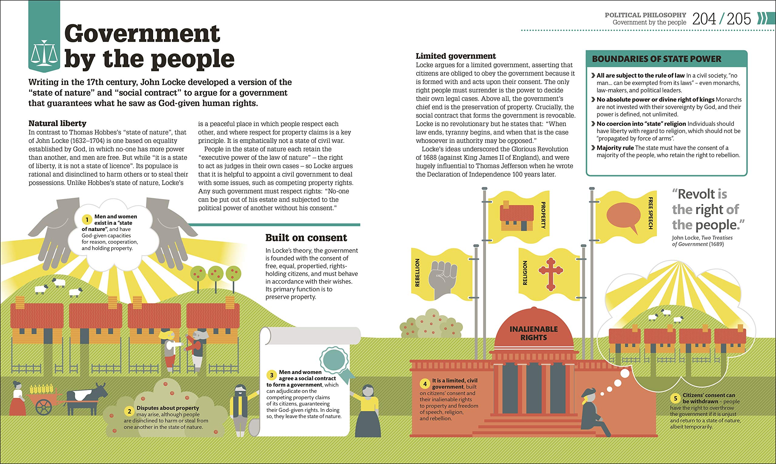How Philosophy Works: The concepts visually explained (How Things Work)
