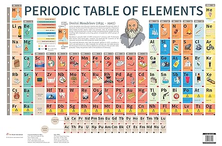 Chart Periodic Table Of Elements