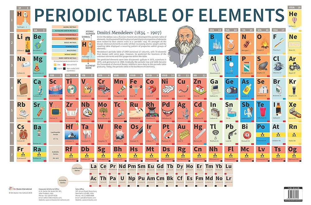 Amazon.co.jp: Periodic Table of Elements : Charts (English