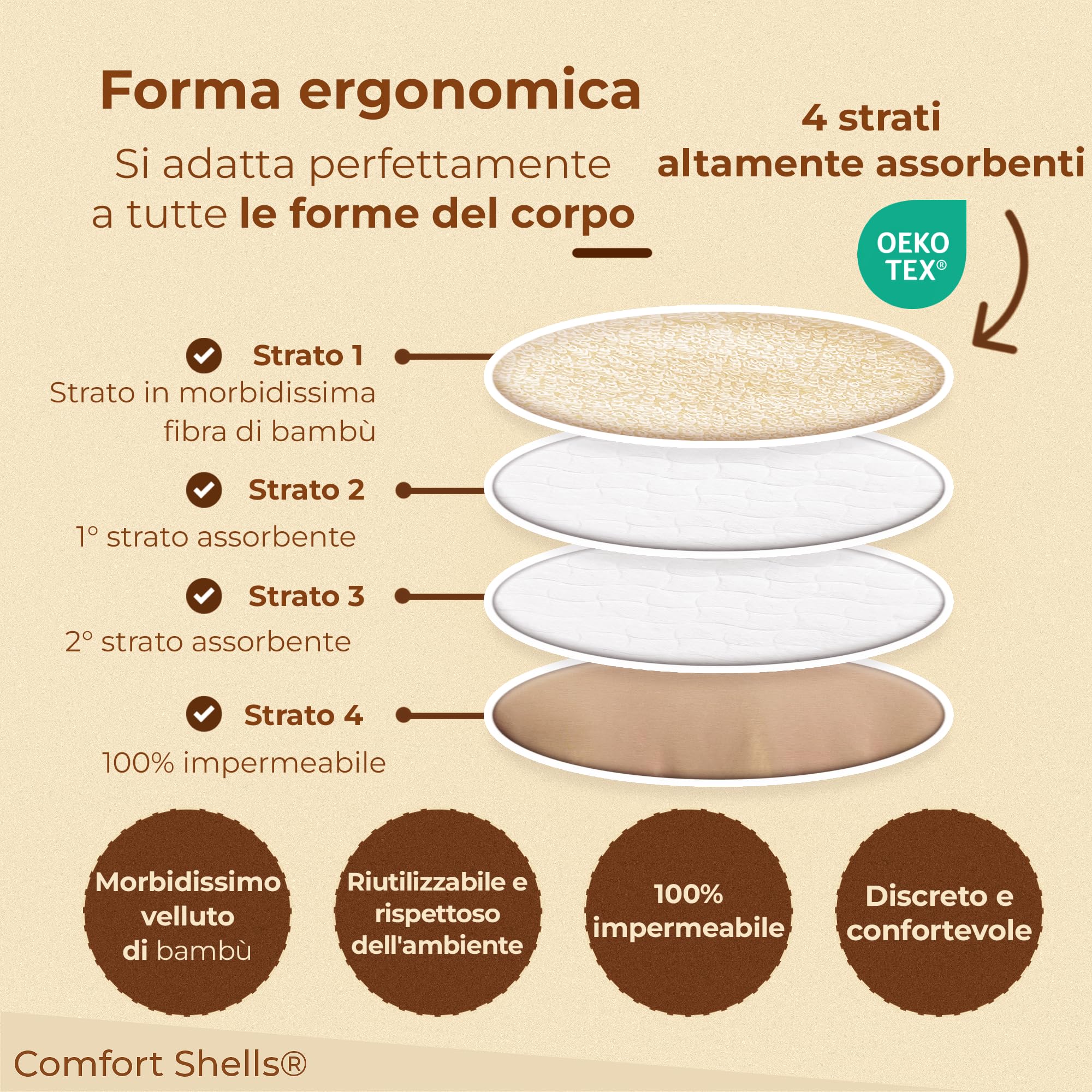 ComfortShells® Coppette Assorbilatte Lavabili in Fibra di Bambù – 14 Cuscinetti Riutilizzabili, Ultra Morbidi, Traspiranti e Antiallergici per Allattamento – Ecologici con Sacchetto per Lavaggio