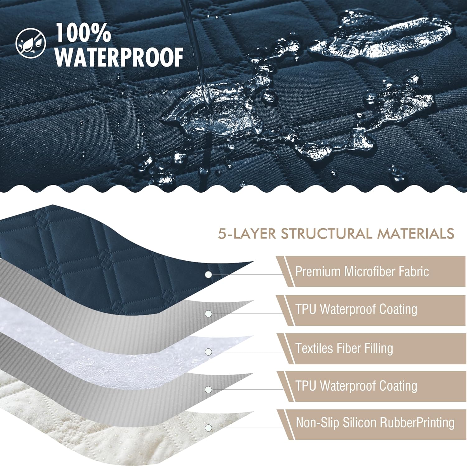 Genina Waterproof Couch Cover, Washable Anti-Slip 86.6 inch Sofa Covers with 4 Cushions, Sectional Couch Covers for Pets Friendly, Sofa Slipcovers for Dogs Cats, (86inch/Peacock Blue)