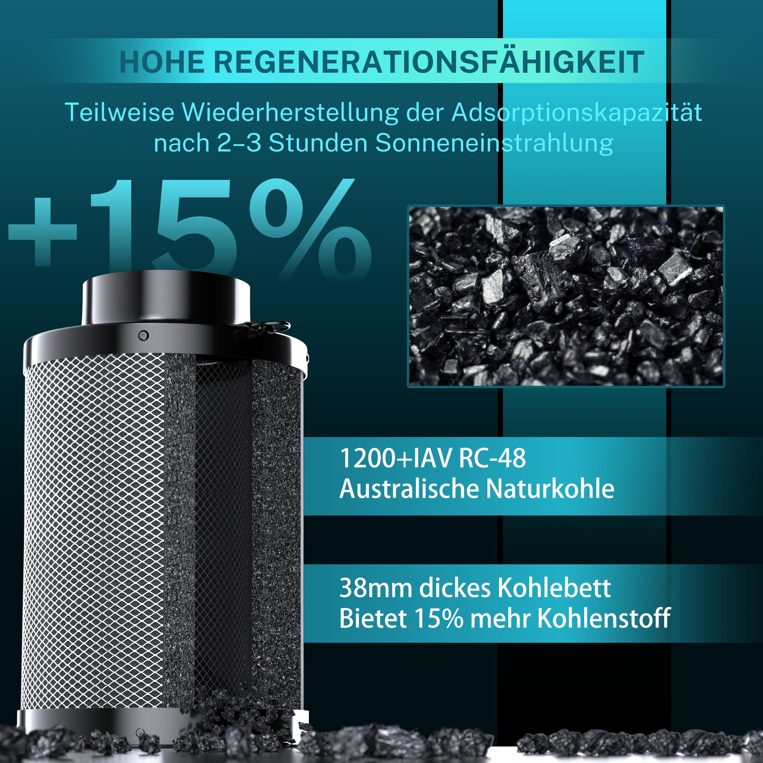 HG Power Aktivkohlefilter 100mm, Länge 200mm – 38mm Premium Australische Virgin-Aktivkohle, Geruchskontrolle für Grow-Zelt, Hydrokultur & Rohrventilator, inkl. 2 Vorfilter & Reversibler Flansch