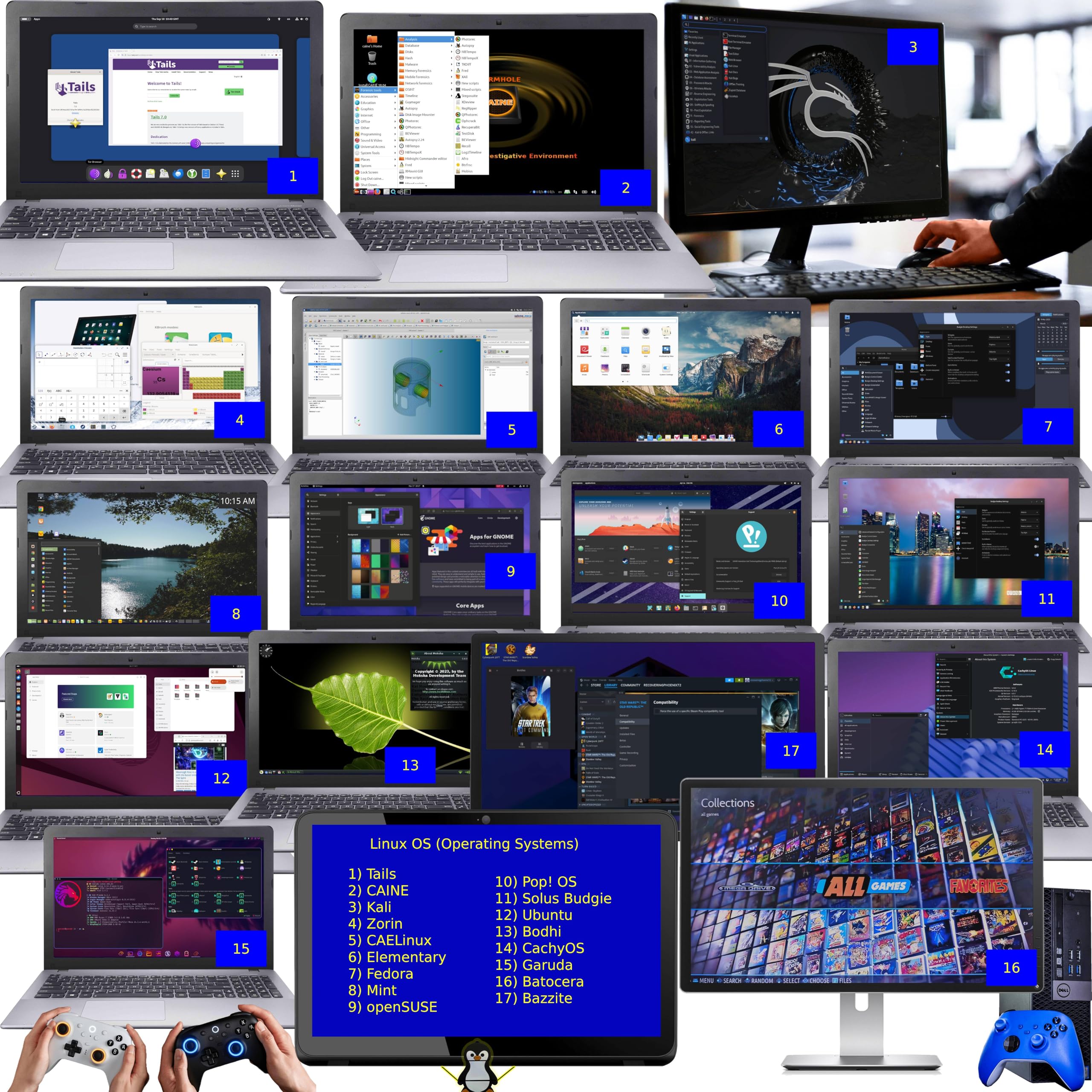 Tech 31-in-1 Core bootfähiger USB 3.0 (128 GB) – Multi-Boot Linux & Windows Toolkit | Systemwiederherstellung, Passwort-Reset, Installateure, Cybersicherheit, Forensik und Reparaturwerkzeuge