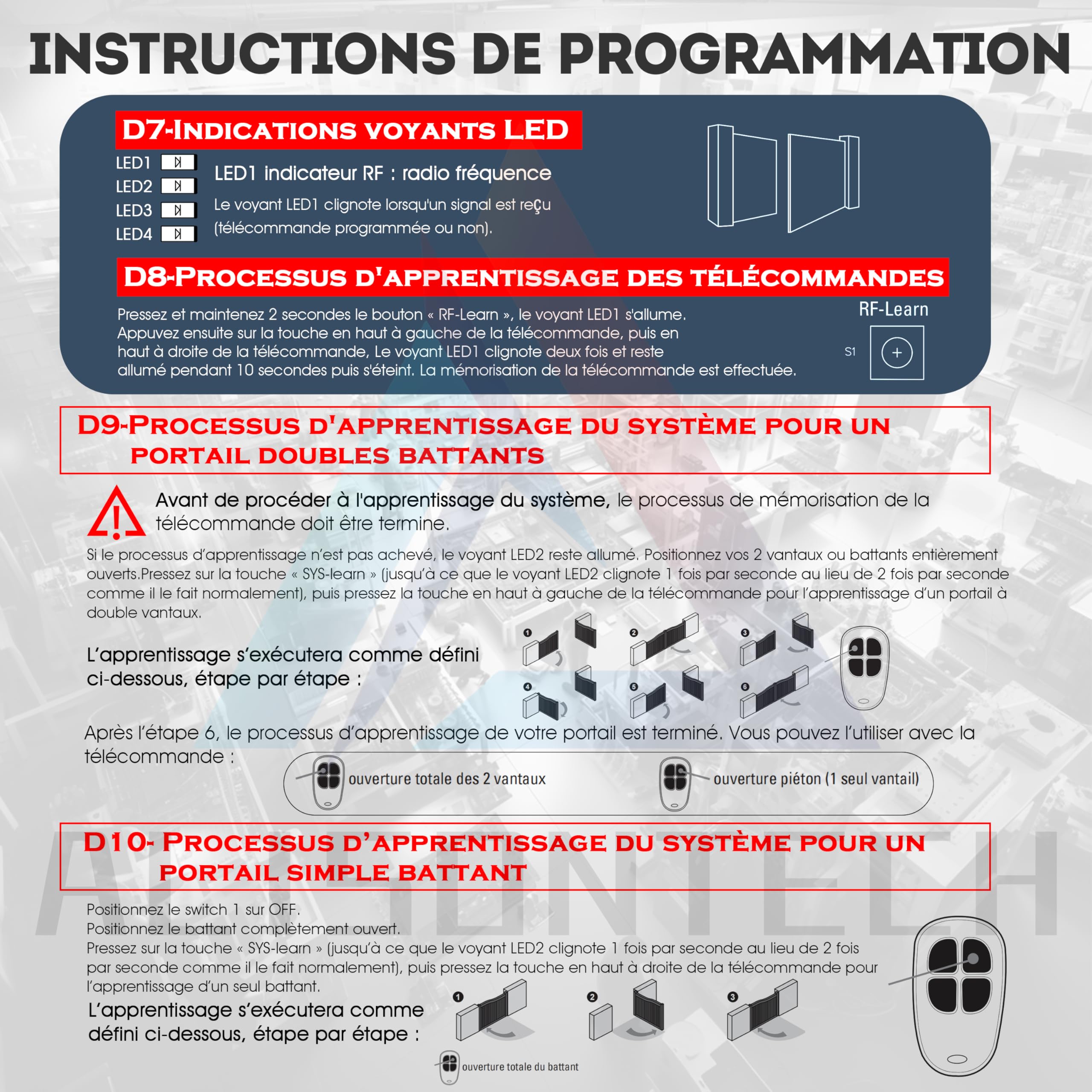 2 x AAM0049 Porte da garage con telecomando a 4 canali 433,92 MHz 3 anni di garanzia