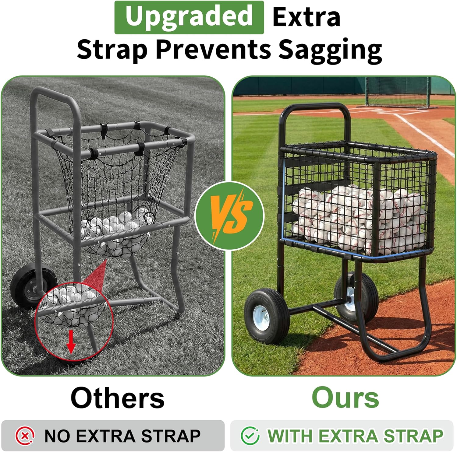 GARVIN Baseball Cart with Wheels – Heavy-Duty Powder-Coated Steel Frame, Holds 300+ Baseballs or 150 Softballs, 10.5" All-Terrain Wheels, Ball Transport Cart for Field & Training