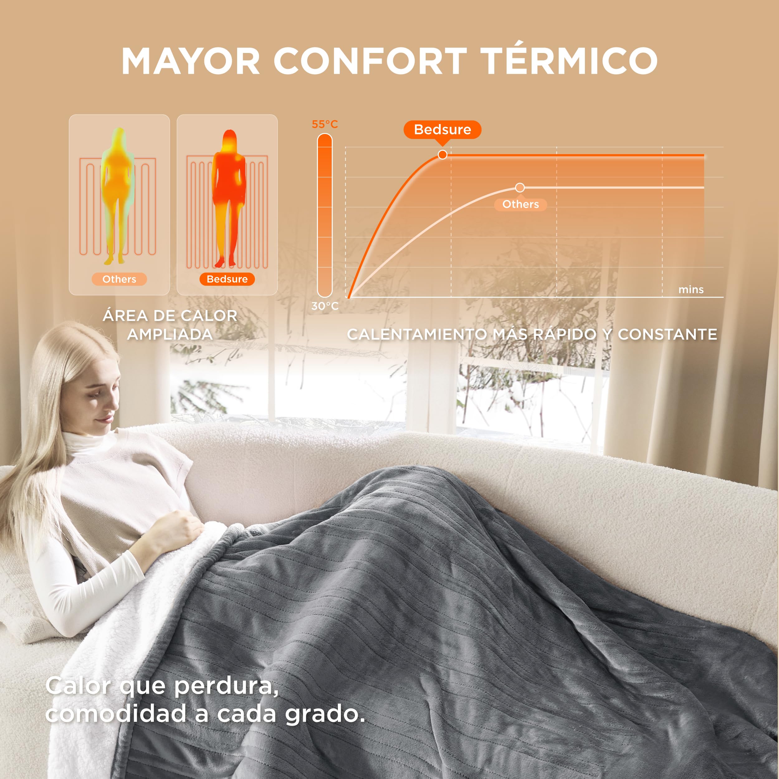 Bedsure Mantita eléctrica 130x180cm, Apagado automático, 6 Niveles de Calor, Temporizador 10h, protección sobrecalentamiento 8h, acogedora para hogar & Oficina, Gris