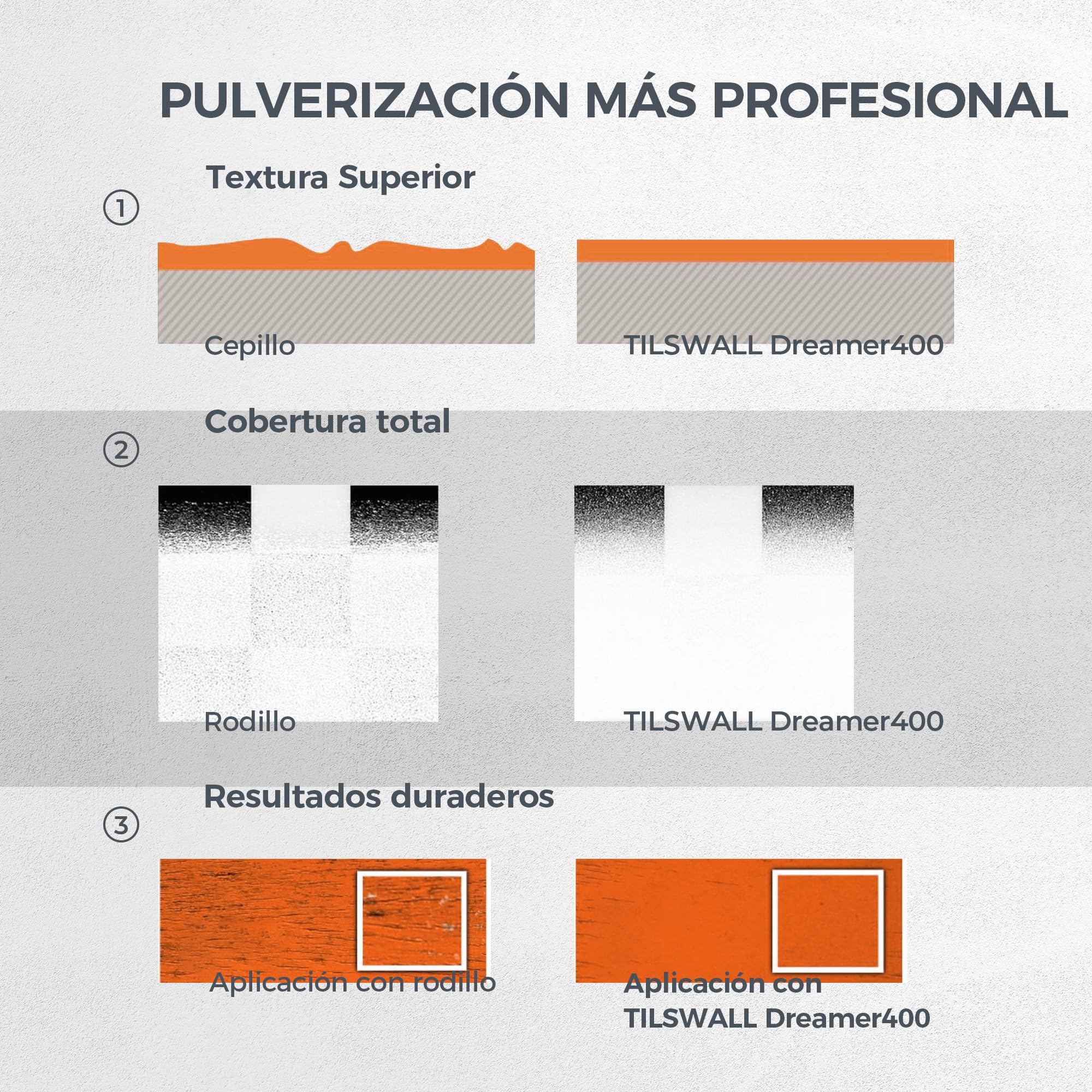 Tilswall Pistola de Pintura Eléctrica - Versión Mejorada Pulverizador de Pintura Ultraligera con Tanque Desmontable De 600ml, 2 Boquillas & 3 Modos, Paredes, Techos, Muebles, Vallas, Jardín, Blanco